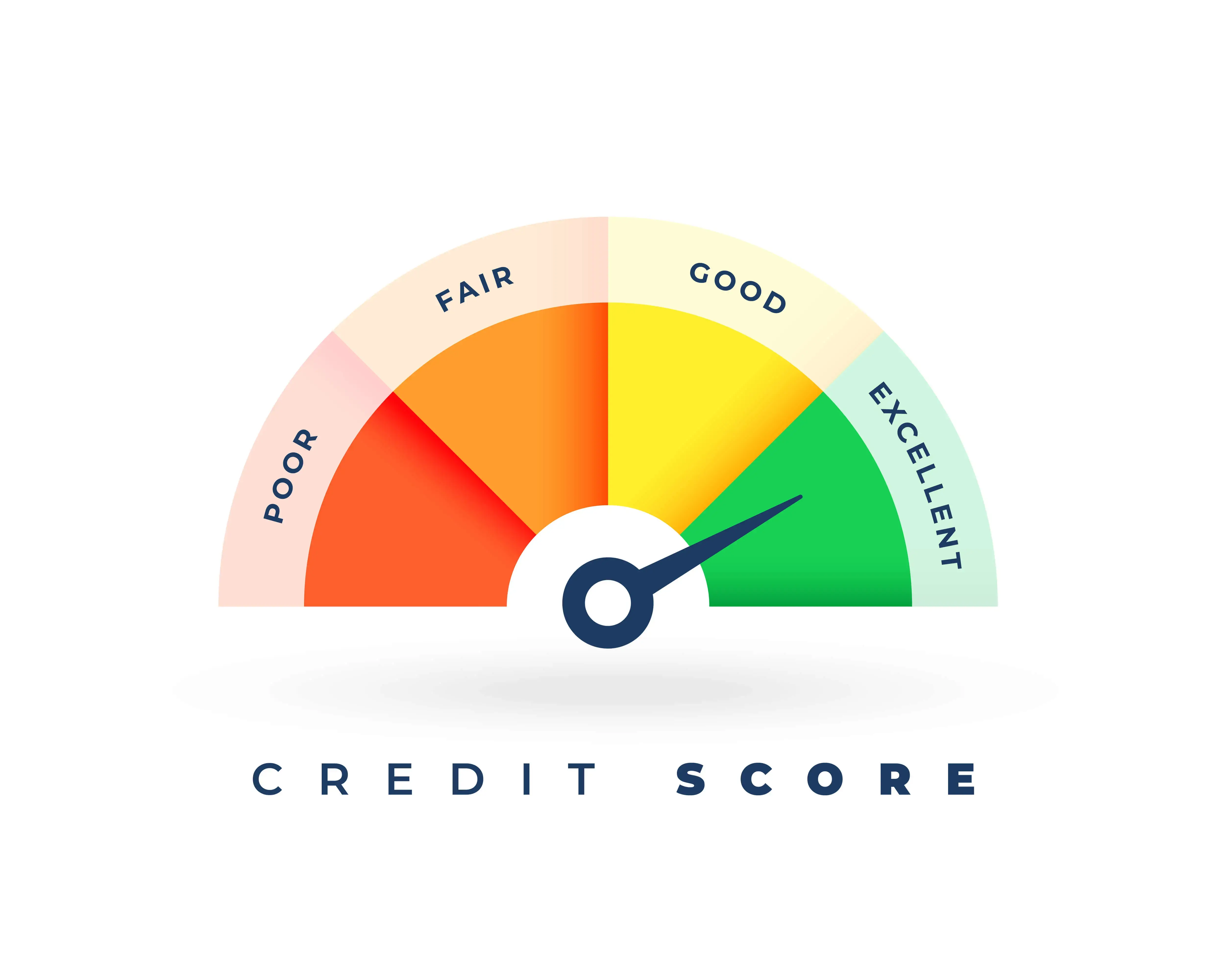 CIBIL Score Blog